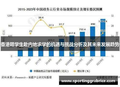 香港籍学生赴内地求学的机遇与挑战分析及其未来发展趋势